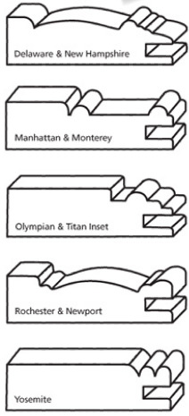 Inside edge profiles